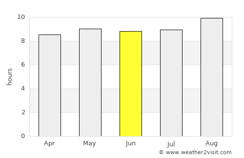 Carinhanha average rain in June