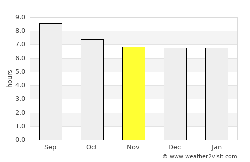 Carinhanha average rain in November