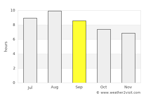 Carinhanha average rain in September