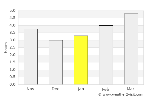 Cariño average rain in January
