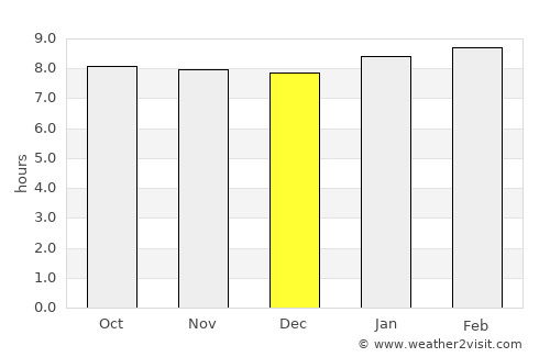 Caripito average rain in December