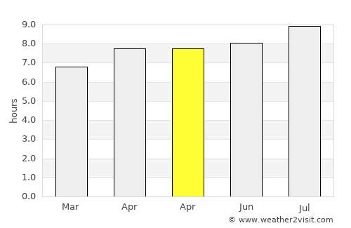 Carita average rain in April