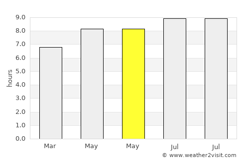 Carita average rain in May