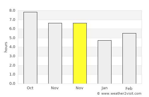 Carita average rain in November