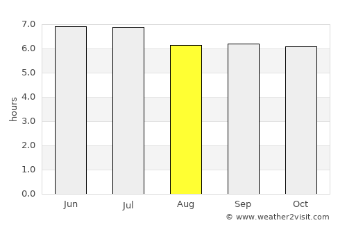 Carlagan average rain in August