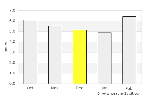 Carlagan average rain in December