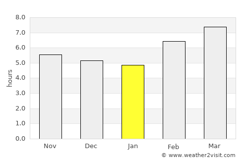 Carlagan average rain in January