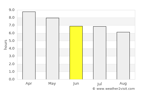 Carlagan average rain in June