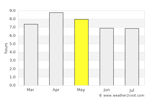 Carlagan average rain in May