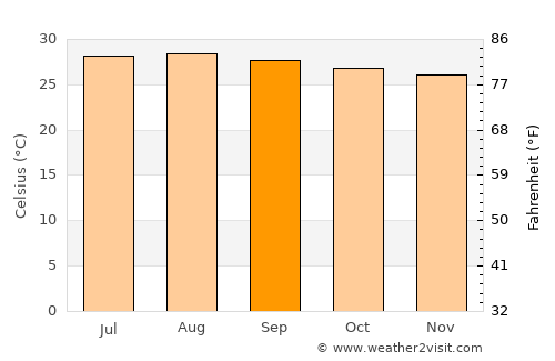 Carlagan average temperature in September
