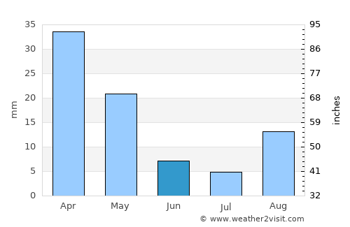 Carlentini average rain in June
