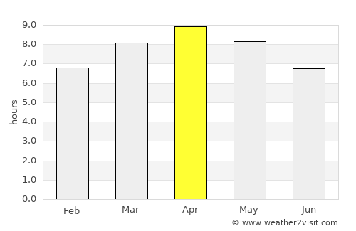 Carles average rain in April