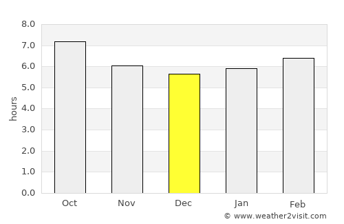 Carlet average rain in December