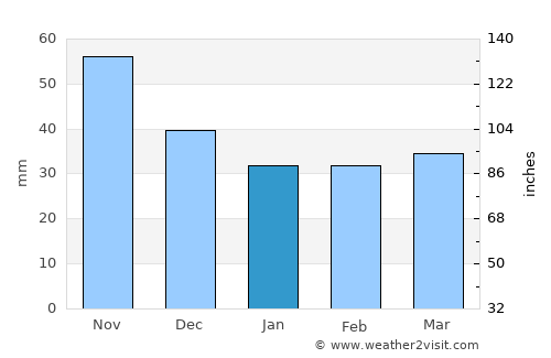 Carlet average rain in January