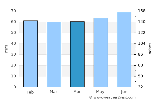 Carleton Place average rain in April