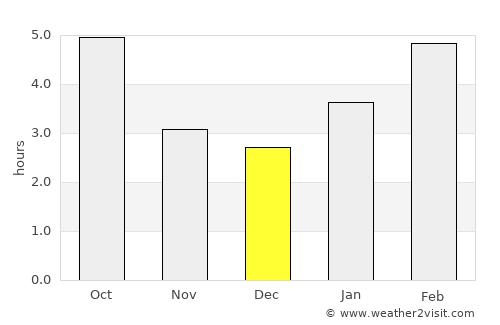 Carleton Place average rain in December