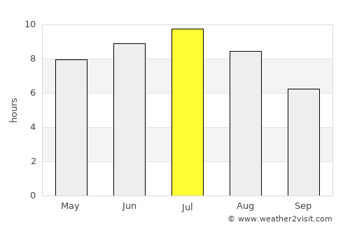 Carleton Place average rain in July