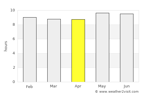 Carletonville average rain in April