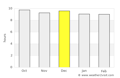 Carletonville average rain in December