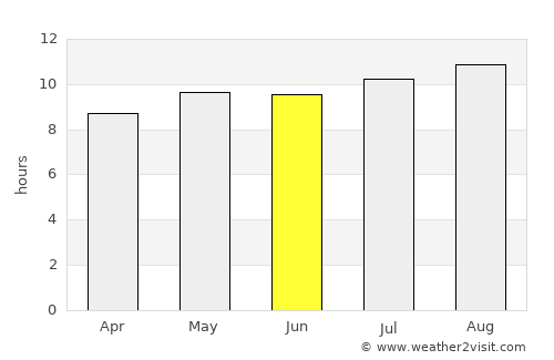 Carletonville average rain in June