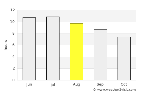 Carlinville average rain in August