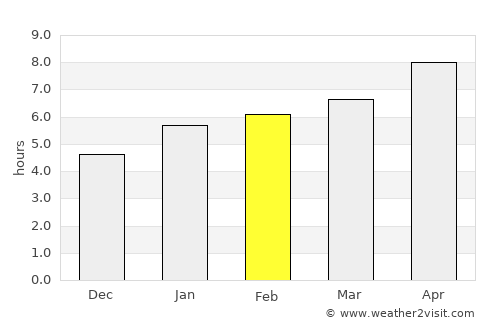 Carlinville average rain in February