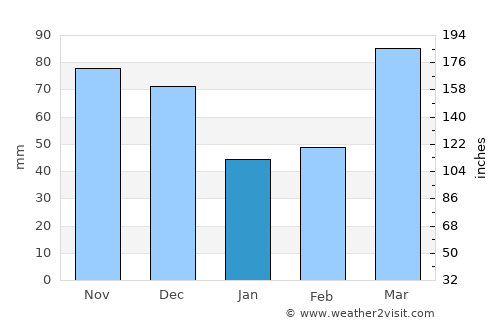 Carlinville average rain in January