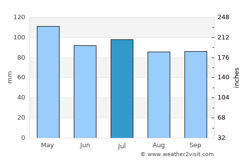 Carlinville average rain in July