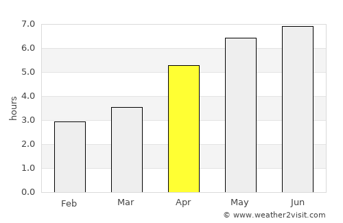 Carlisle average rain in April