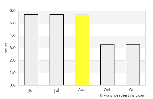 Carlisle average rain in August