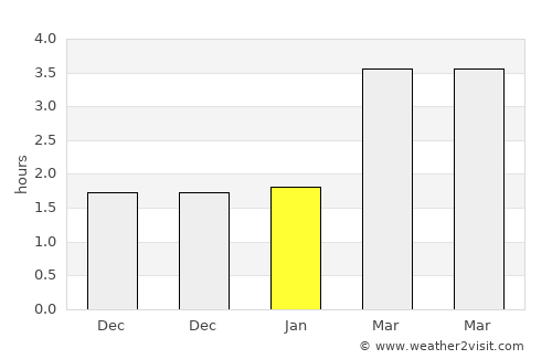 Carlisle average rain in January