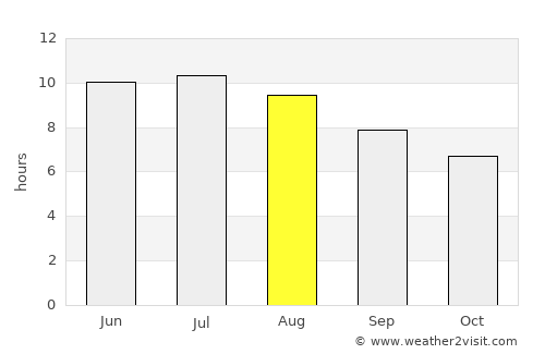 Carlisle average rain in August