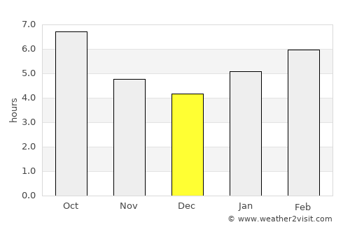Carlisle average rain in December