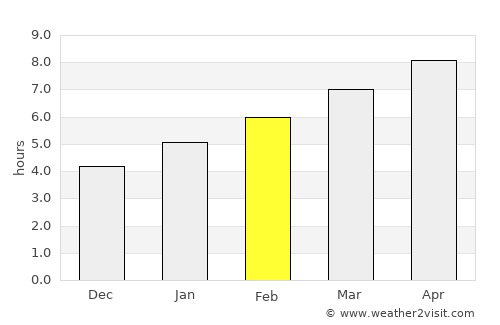 Carlisle average rain in February