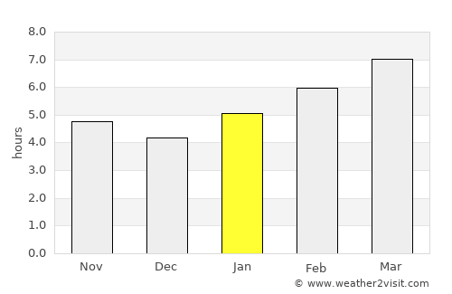 Carlisle average rain in January