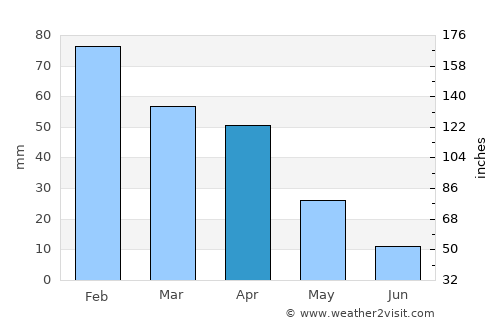 Carloforte average rain in April