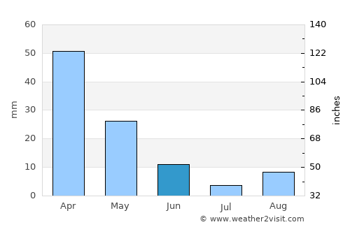 Carloforte average rain in June