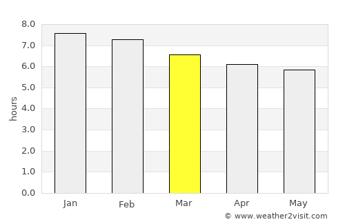 Carlos Barbosa average rain in March