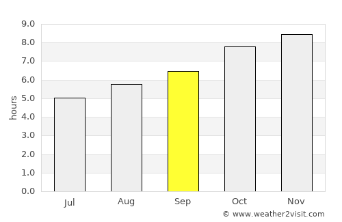 Carlos Reyles average rain in September