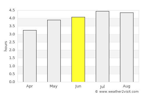 Carlosama average rain in June
