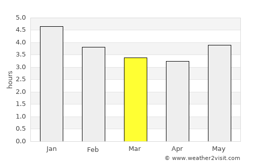 Carlosama average rain in March