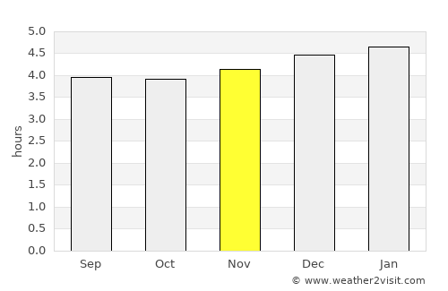 Carlosama average rain in November