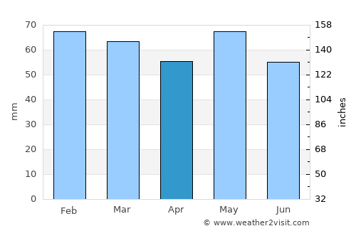 Carlow average rain in April