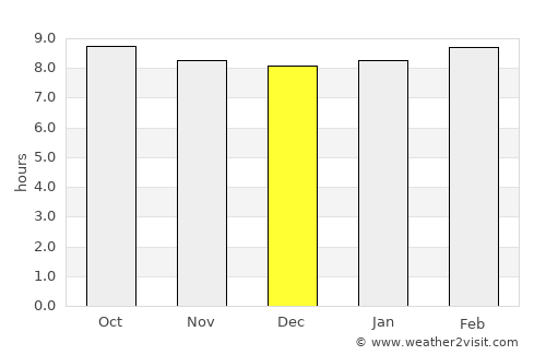 Carlsbad average rain in December