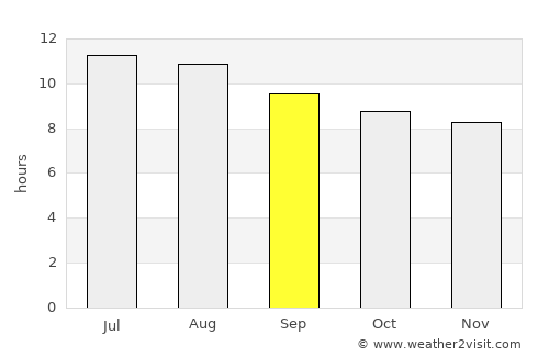 Carlsbad average rain in September