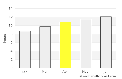 Carlsbad average rain in April