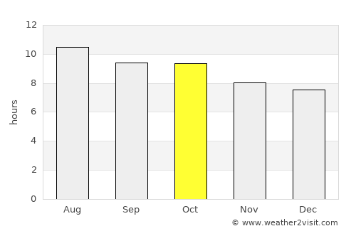 Carlsbad average rain in October
