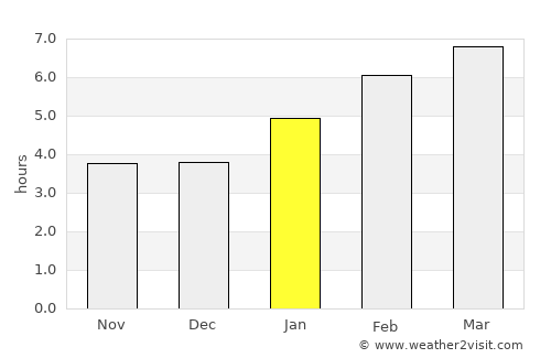Carlton average rain in January