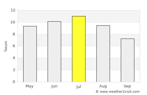 Carlton average rain in July