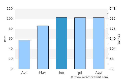 Carlton average rain in June
